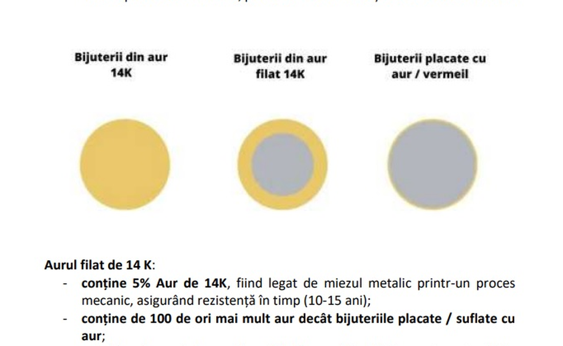 Bratara din carneol si aur filat de 14K/ Gold Filled - bijuterii - brățări - brățară cu mărgele - Artynos.ro