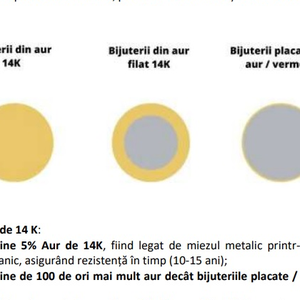 Bratara din carneol si aur filat de 14K/ Gold Filled - bijuterii - brățări - brățară cu mărgele - Artynos.ro